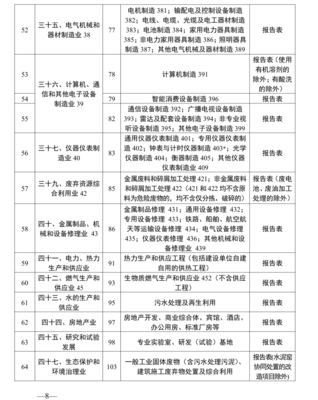 中国(河南)自由贸易试验区洛阳片区管委会关于印发建设项目环评告知承诺制审批改革试点实施方案的通知